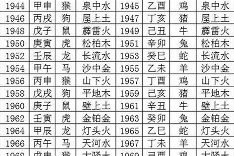 1965 蛇|1965年属蛇是什么命，65年出生五行属什么